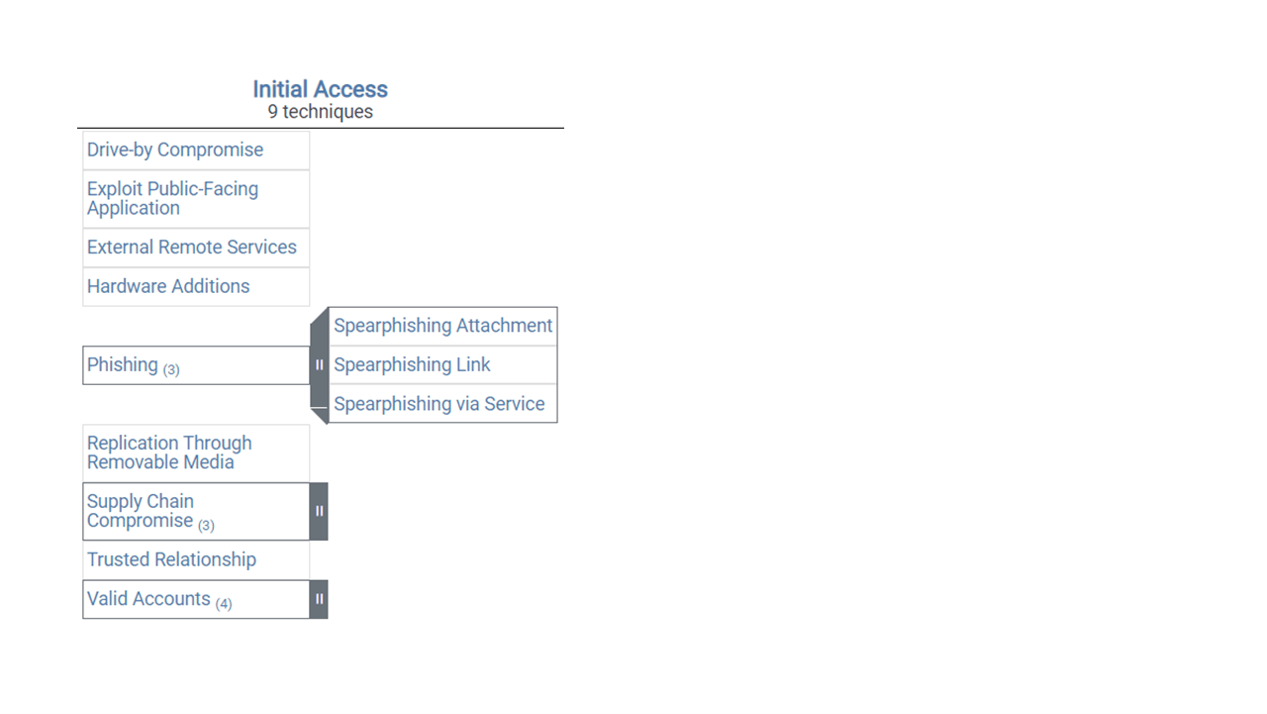 Phishing technique broken down further